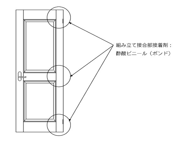 ドアカマチの接着部