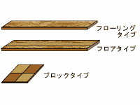 フローリングタイプ